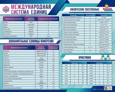 Информационный стенд "Международная система единиц. Физические постоянные. Приставки" Zarnitza 230990126