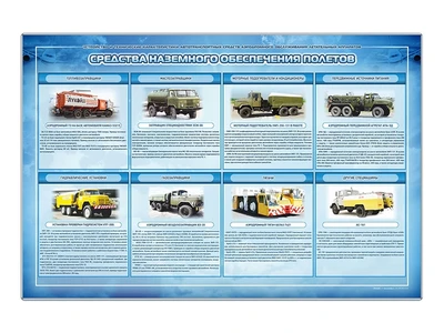 Стенд "Средства наземного обеспечения полетов" Zarnitza 1786015386