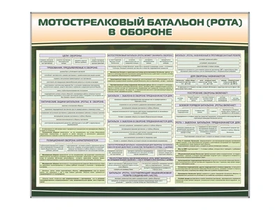 Комплект стендов "Мотострелковый батальон (рота) в обороне" Zarnitza 1029191433