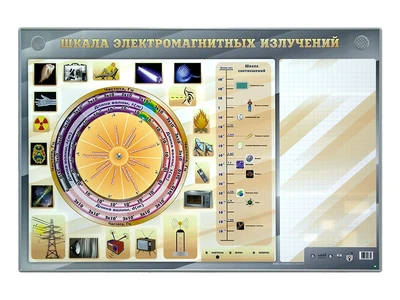Интерактивный маркерный стенд "Шкала электромагнитных излучений" Zarnitza 747079095