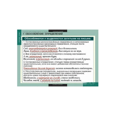 Комплект таблиц «Русский язык. 10 - 11 класс» Новый диск 224244781