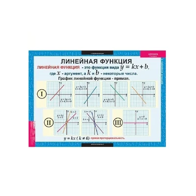 Комплект таблиц. Алгебра. 7 класс - 17 таблиц Новый диск 316023647