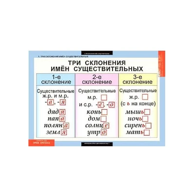 Комплект таблиц для начальной школы «Русский язык. 4 класс» Новый диск 1492174007