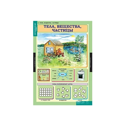 Комплект таблиц для начальной школы «Окружающий мир. 3 класс» Новый диск 559055913