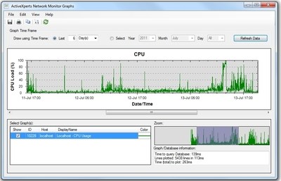 ActiveXperts Software ActiveXperts Network Monitor (подписка на 1 год), 150 Checks 601569158