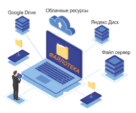 Гисофт Файлотека (бессрочная лицензия), лицензия в редакции Офисная, за лицензию 1064919391