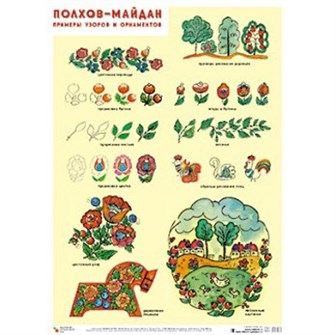 Книга 978-5-43150-303-0 Полхов-Майдан. Примеры узоров и орнаментов 502-706