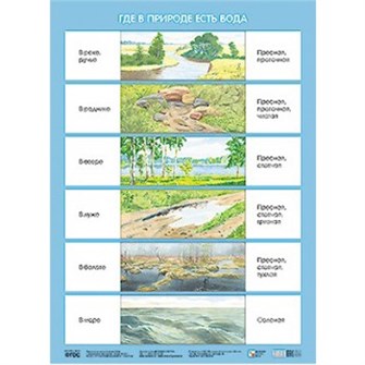 Плакат 978-5-43150-634-5 Где в природе есть вода 485-966