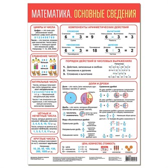 Плакат Математика. Основные сведения 4205 712-122