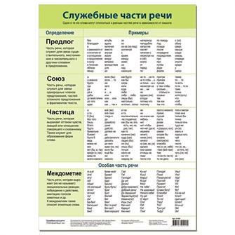 Плакат Служебные части речи 4160 711-996