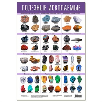 Плакат Полезные ископаемые 4087 711-994