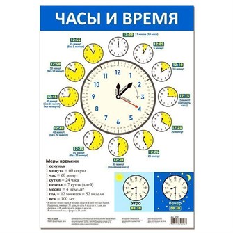 Плакат Часы и время 3797 710-420