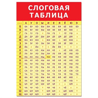 Плакат Слоговая таблица 3413 710-261