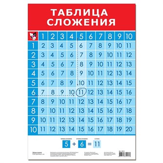 Плакат Таблица сложения 3414 710-018