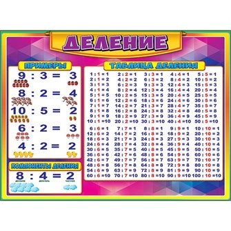 Плакат 0800592 Деление 711-207