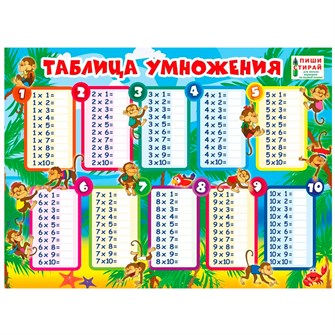 Плакат "Таблица умножения" 070.187 712-477