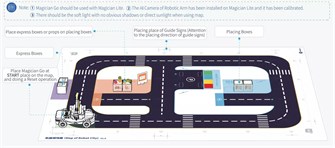 Ресурсный комплект для автомобильной платформы DOBOT Magician Go DM-MLT-GO-RK ✅ 8487