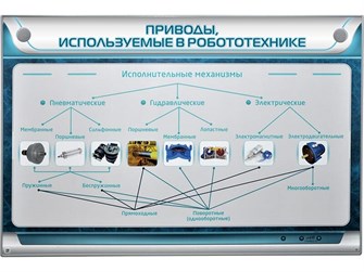 Электрифицированный стенд "Приводы, использующиеся в робототехнике" Зарница ✅ 14820