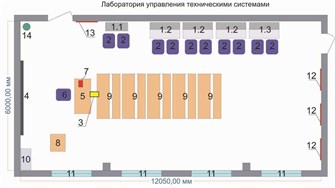Учебная «Лаборатория управления техническими системами» ✅ 14295
