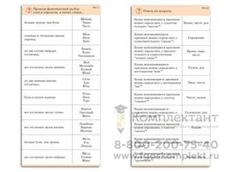 Комплект карточек (10) Разбор слова и предложения 1138973974