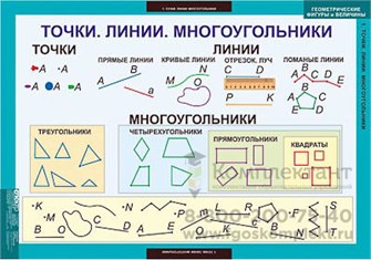 Таблицы демонстрационные "Математика. Геометрические фигуры и величины 1264333173