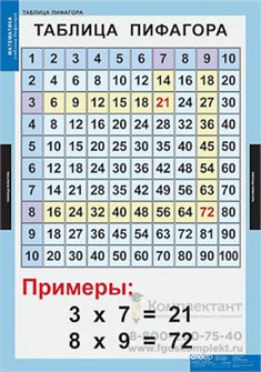 Таблицы демонстрационные "Математические таблицы для начальной школы 1235173304