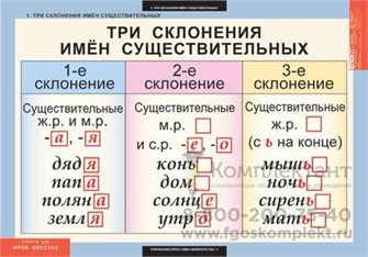 Русский язык 4 класс (10 таблиц) 1450648739