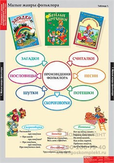 Таблицы демонстрационные "Литературное чтение 1 класс 2049188767