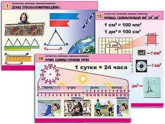 Комплект таблиц для нач. шк. Математика. Величины. Единицы измерения (20 табл., формат А1, лам.) 1537438373