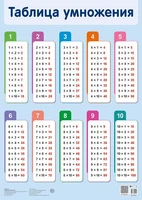 ПЛ-17861 Плакат А2. Таблица умножения 139942824