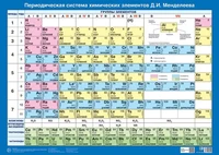 ПЛ-17746 Плакат А2+. Периодическая система химических элементов Д.И. Менделеева 891839944