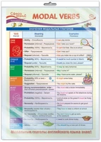 *ПО-14464 ПЛАКАТ А3 В ПАКЕТЕ. Английский язык в 4 классе. Modal Verbs (Модальные Глаголы, в индивидуальной упаковке, с европодвесом и клеевым клапаном) 982108225