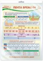 *ПО-14407 ПЛАКАТ А3 В ПАКЕТЕ. Окружающий мир в 4 классе. Лента времени (в индивидуальной упаковке, с европодвесом и клеевым клапаном) 1223328518