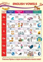 ПО-13585 Плакат А3. Английский язык во 2 классе. English Vowels (Английские гласные) 174260625