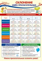 ПО-14261 ПЛАКАТ А3. Русский язык в 4 классе. Склонение имен прилагательных 99359479