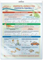 *ПО-14353 ПЛАКАТ А3 В ПАКЕТЕ. Математика в 4 классе. Скорость сближения. Скорость удаления (в индивидуальной упаковке, с европодвесом и клеевым клапаном) 1832690094
