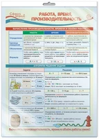 *ПО-14351 ПЛАКАТ А3 В ПАКЕТЕ. Математика в 4 классе. Работа, время, производительность (в индивидуальной упаковке, с европодвесом и клеевым клапаном) 1720086299