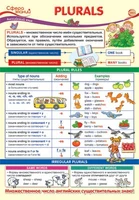 ПО-14147 Плакат А3. Английский язык в 3 классе. Plurals 1873660624