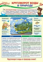 ПО-13975 Плакат А3. Окружающий мир в 3 классе. Круговорот воды в природе 86947928