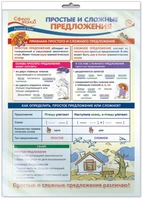*ПО-13738 ПЛАКАТ А3 В ПАКЕТЕ. Русский язык в 3 классе. Простые и сложные предложения (в индивидуальной упаковке, с европодвесом и клеевым клапаном) 828083801