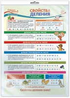 *ПО-13818 ПЛАКАТ А3 В ПАКЕТЕ. Математика в 3 классе. Свойства деления (в индивидуальной упаковке, с европодвесом и клеевым клапаном) 1957352478