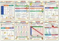 *КБ-13888 Комплект плакатов А3. Образовательные плакаты по математике для 2 класса (8 шт.) 1029045118