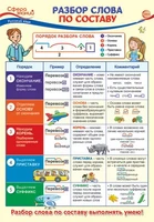 ПО-13736 ПЛАКАТ А3.Русский язык в 3 классе. Разбор слова по составу 2056701261