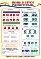 ПО-13361 Плакат А3. Русский язык в 1 классе. Буквы и звуки русского языка 1024612133