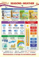 ПО-13591 Плакат А3. Английский язык во 2 классе. Seasons. Weather. (Времена года. Погода.) 1460587736
