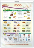 *ПО-13590 ПЛАКАТ А3 В ПАКЕТЕ. Английский язык во 2 классе. Food (Еда, в индивидуальной упаковке, с европодвесом и клеевым клапаном) 338624050