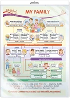 *ПО-13589 ПЛАКАТ А3 В ПАКЕТЕ. Английский язык во 2 классе. My Family (Моя семья, в индивидуальной упаковке, с европодвесом и клеевым клапаном) 316731197