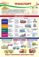 ПО-13542 Плакат А3. Окружающий мир во 2 классе. Транспорт 1708802235