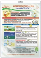 *ПО-13545 ПЛАКАТ А3 В ПАКЕТЕ. Окружающий мир во 2 классе. Ориентирование на местности (в индивидуальной упаковке, с европодвесом и клеевым клапаном) 195176903