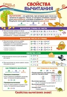 ПО-13499 Плакат А3. Математика в 2 классе. Свойства вычитания 500499032